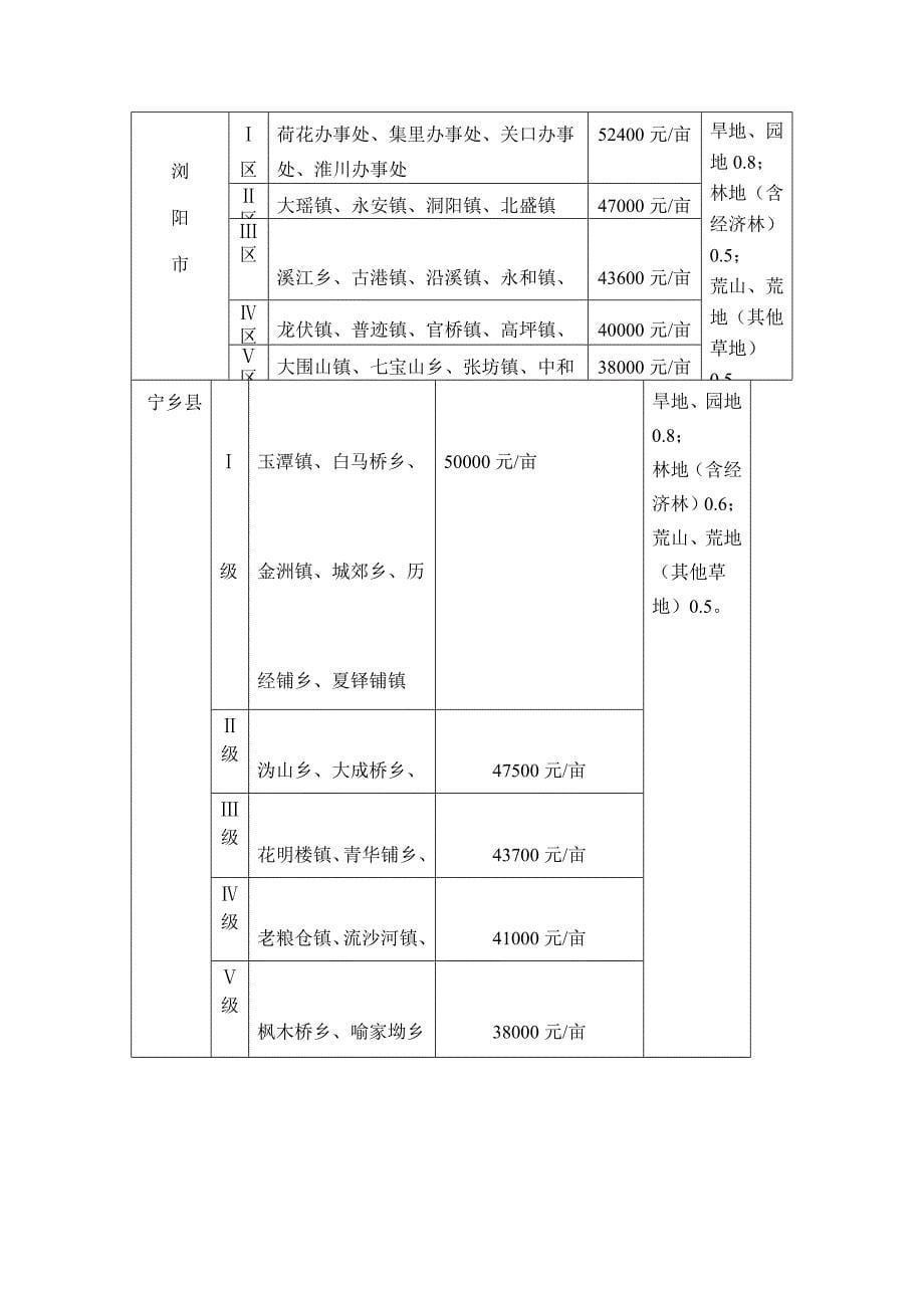 长沙市各区县(市)征地补偿标准_第5页