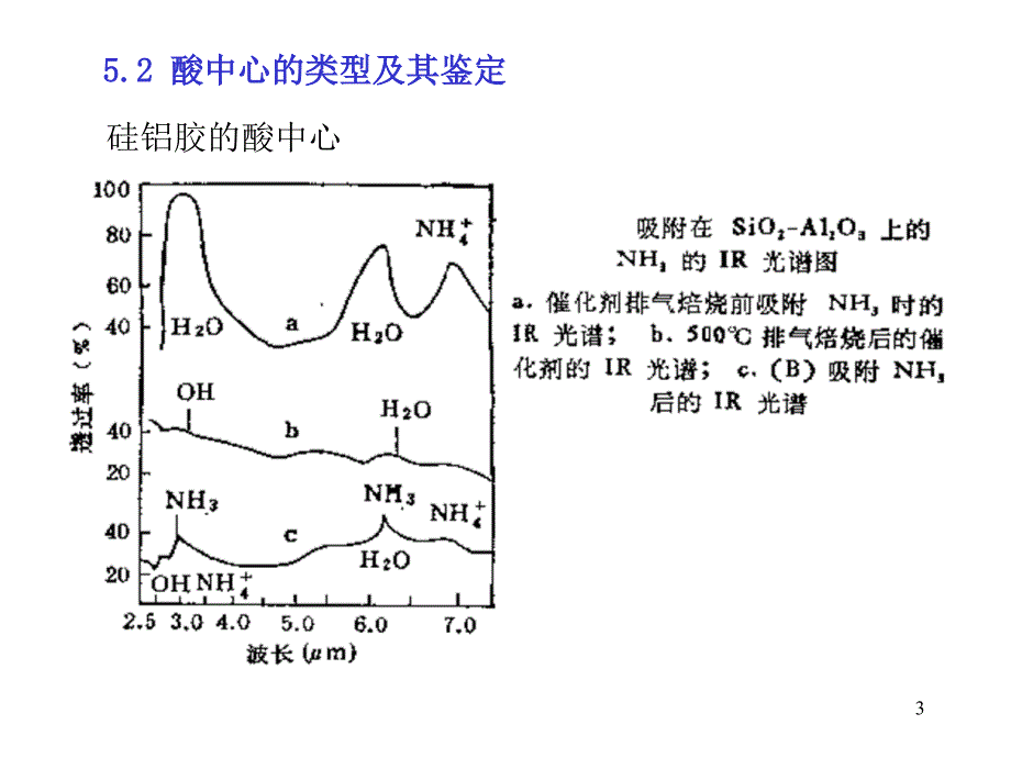 05-固体酸、碱催化作用PPT优秀课件_第3页