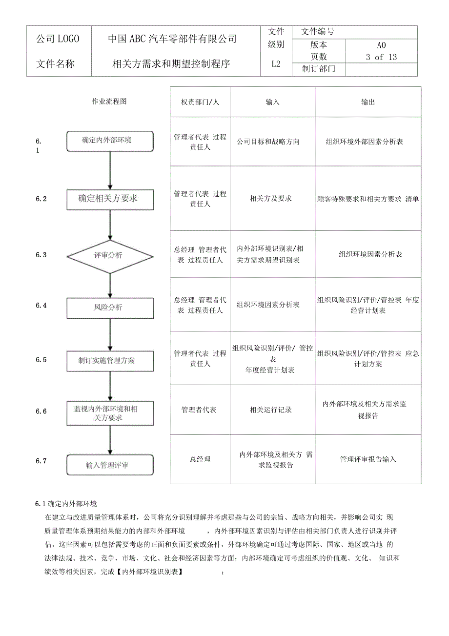 SP-QP-001组织环境与相关方管理程序_第3页