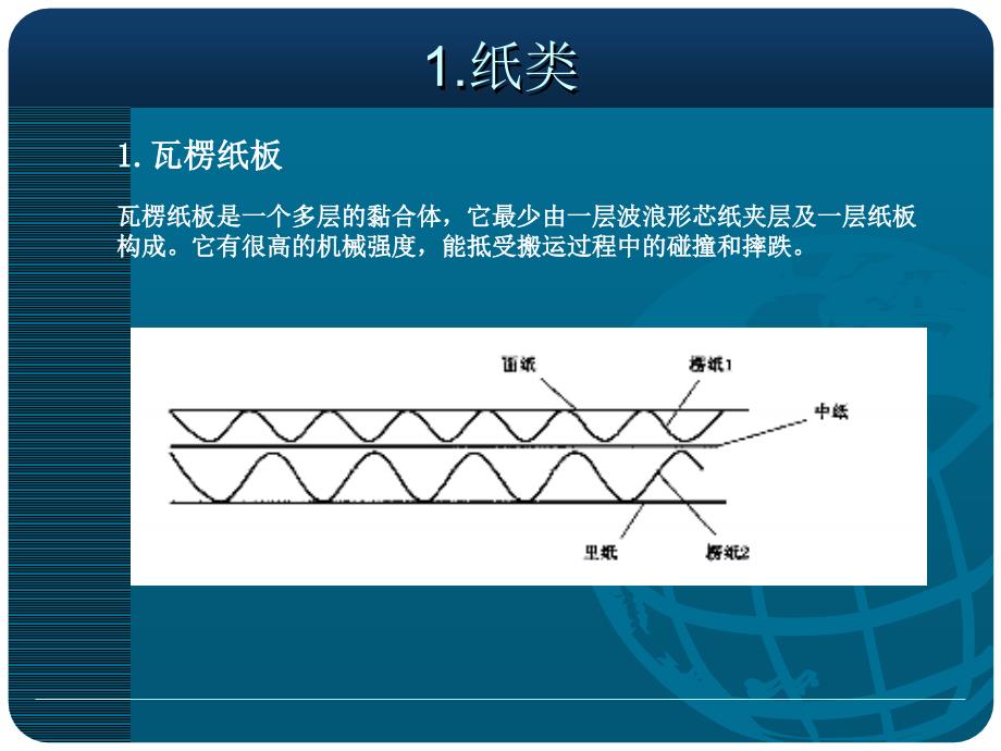 主要包装材料简介_第2页