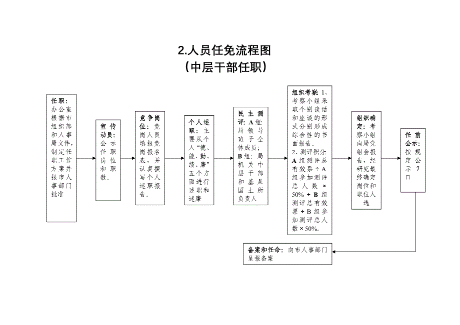 物资采购分配流程图_第2页