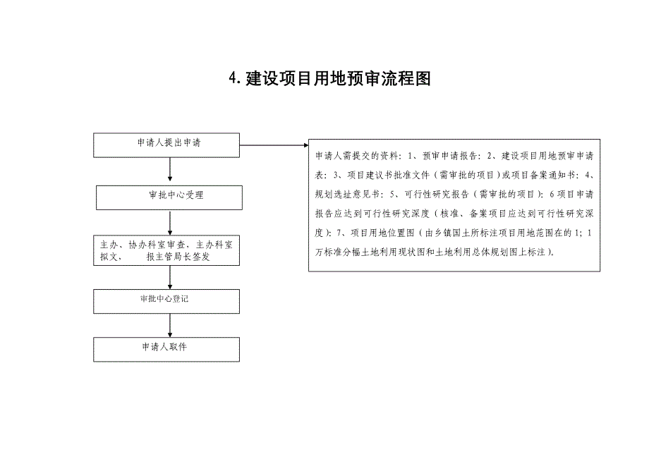 物资采购分配流程图_第4页