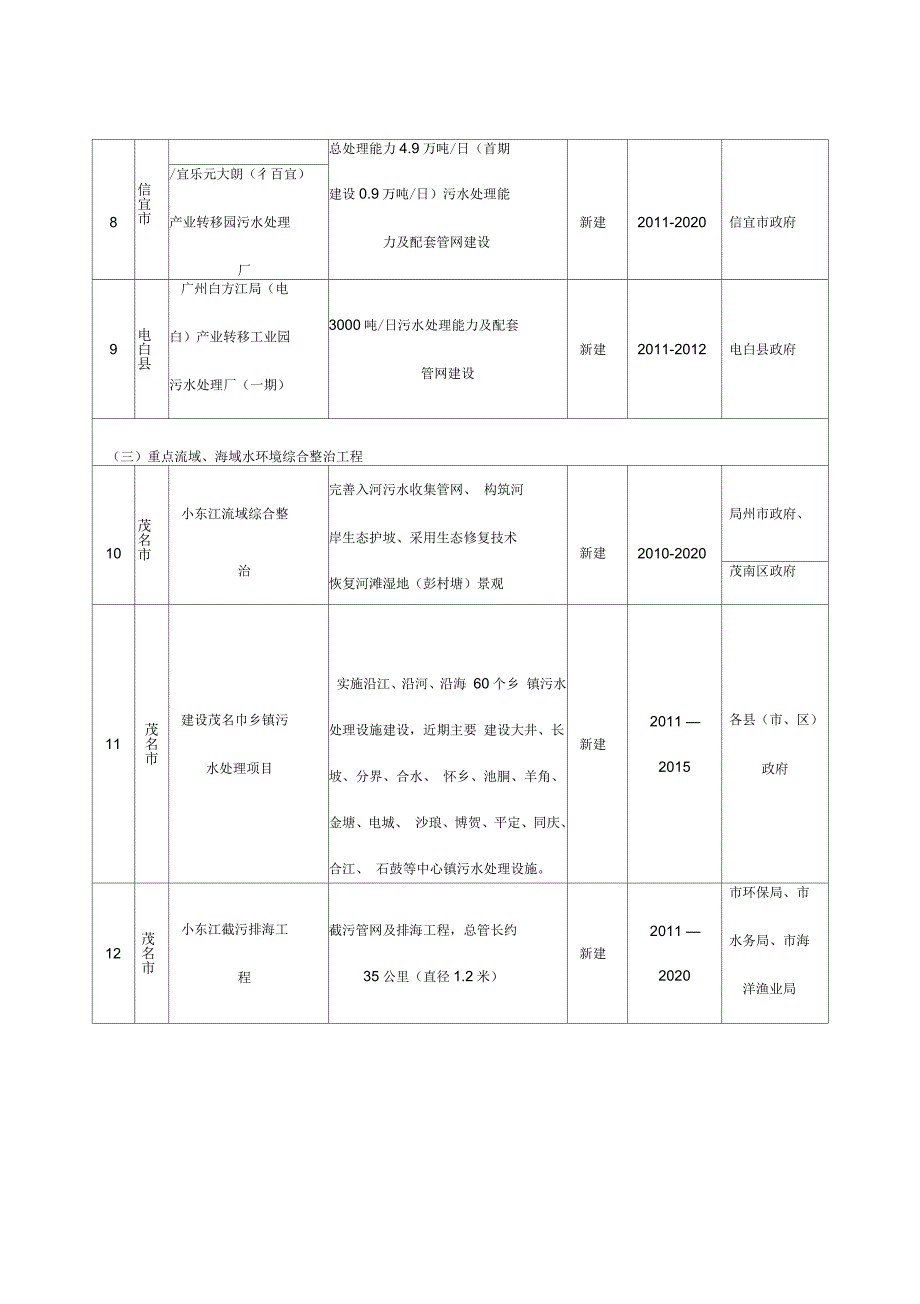 水污染综合防治重点工程_第2页