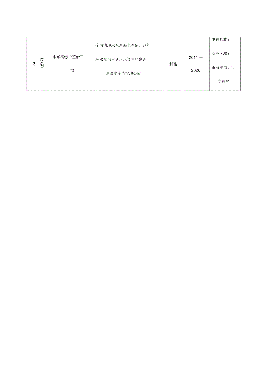 水污染综合防治重点工程_第3页