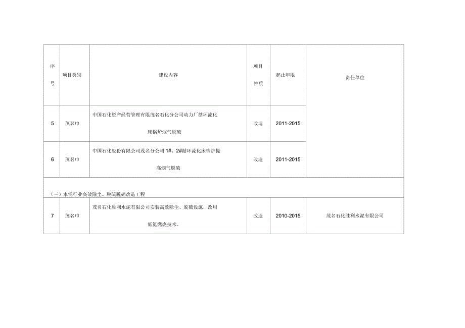 水污染综合防治重点工程_第5页