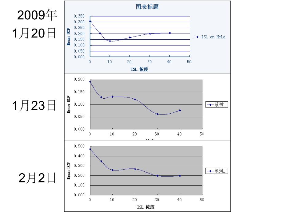 流式细胞术简介_第3页