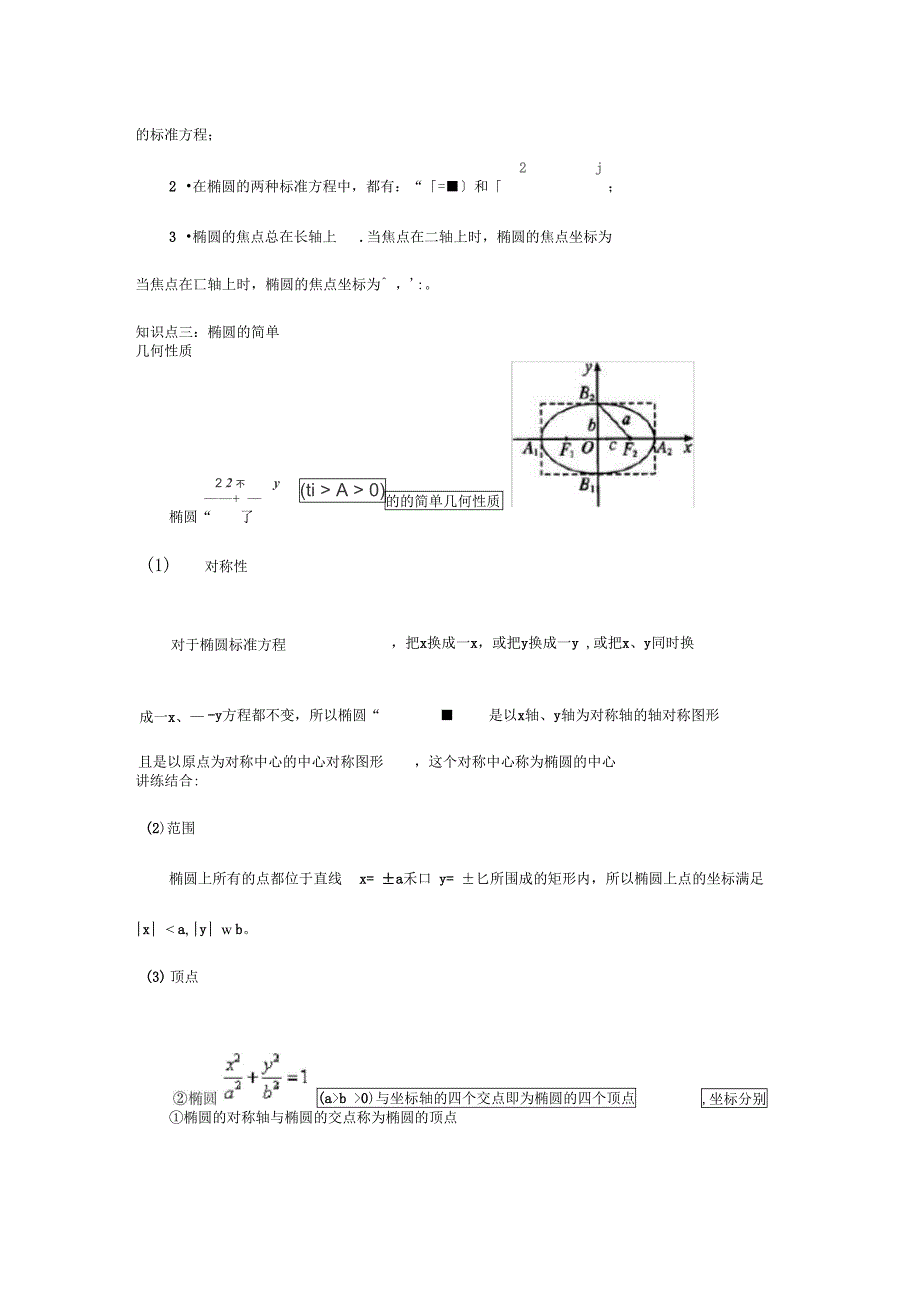 椭圆的定义与几何性质_第2页