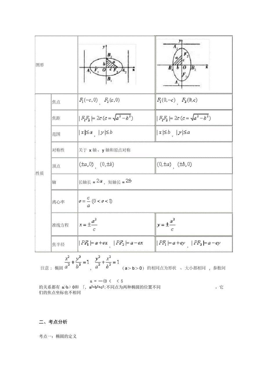 椭圆的定义与几何性质_第5页