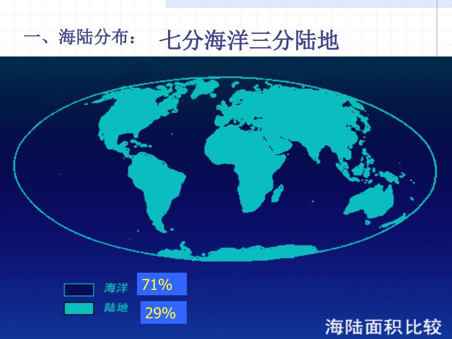 22世界的海陆分布_第2页