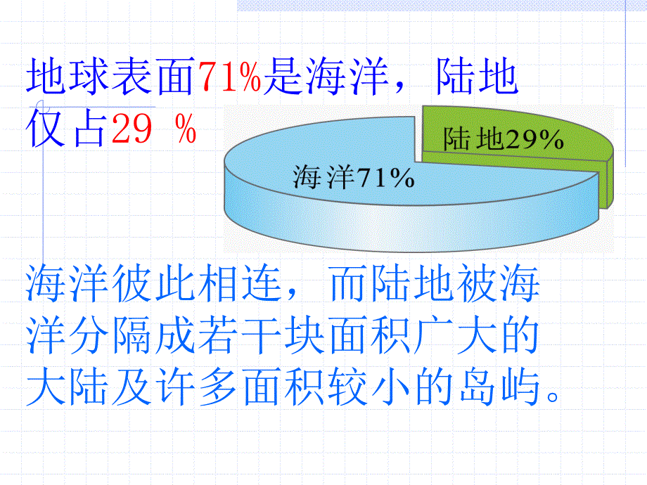 22世界的海陆分布_第3页