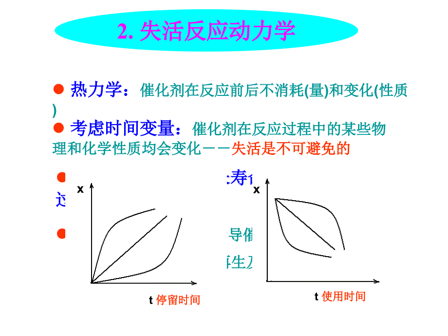 催化反应工程-2失活动力学详解_第2页