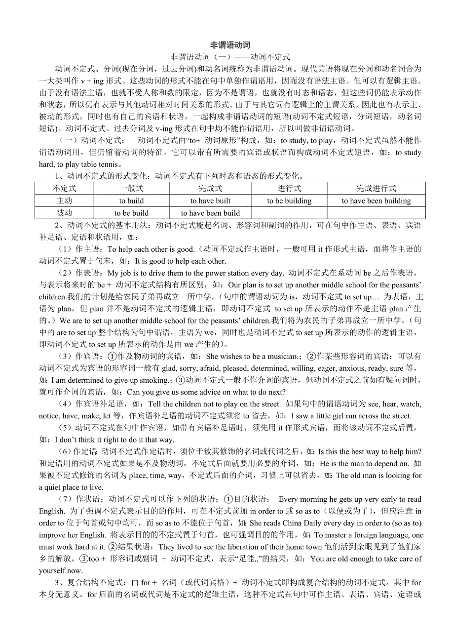 高中英语非谓语动词用法详解及练习(含答案详解)_第1页