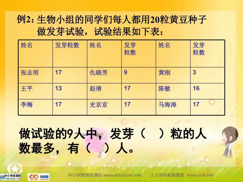 苏版数学六下认识众数和中位数ppt课件_第3页