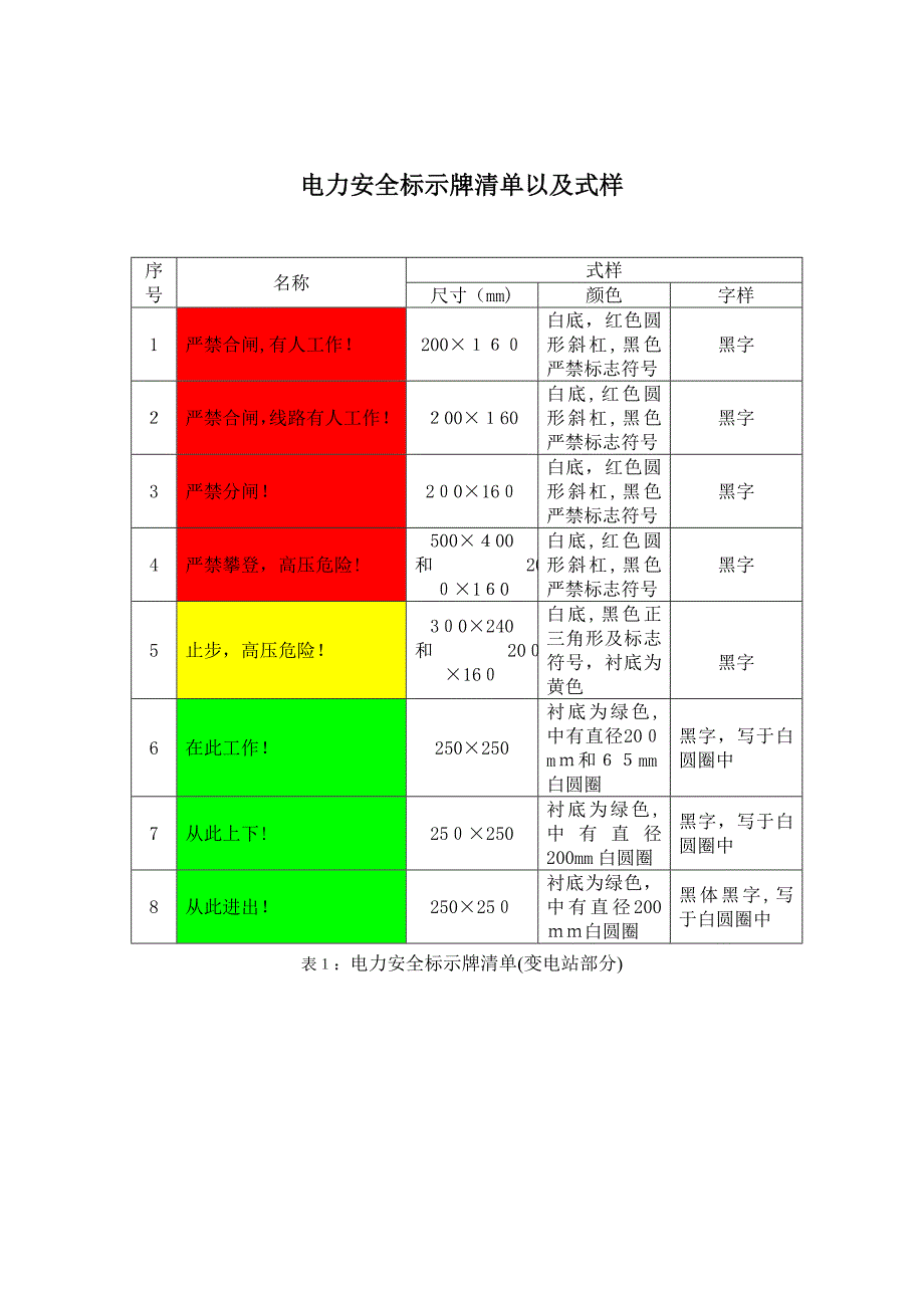 电力安全标示牌式样尺寸颜色规格_第1页