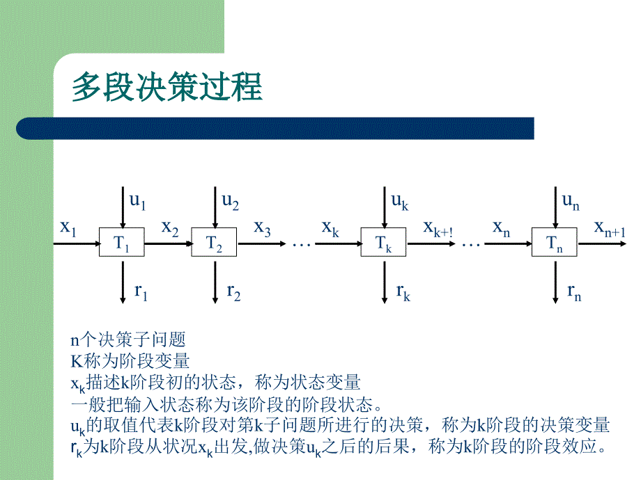 动态规划问题PPT课件_第3页