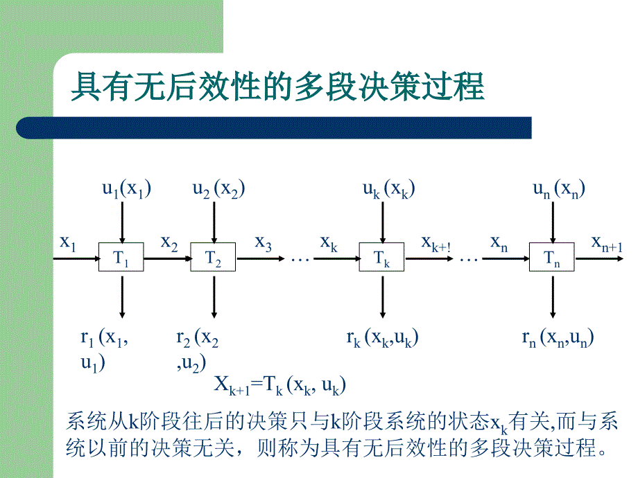 动态规划问题PPT课件_第4页