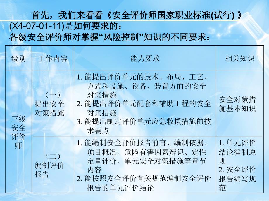 安全评价师三级国家职业资格培训基础知识讲座之三风险控制_第2页