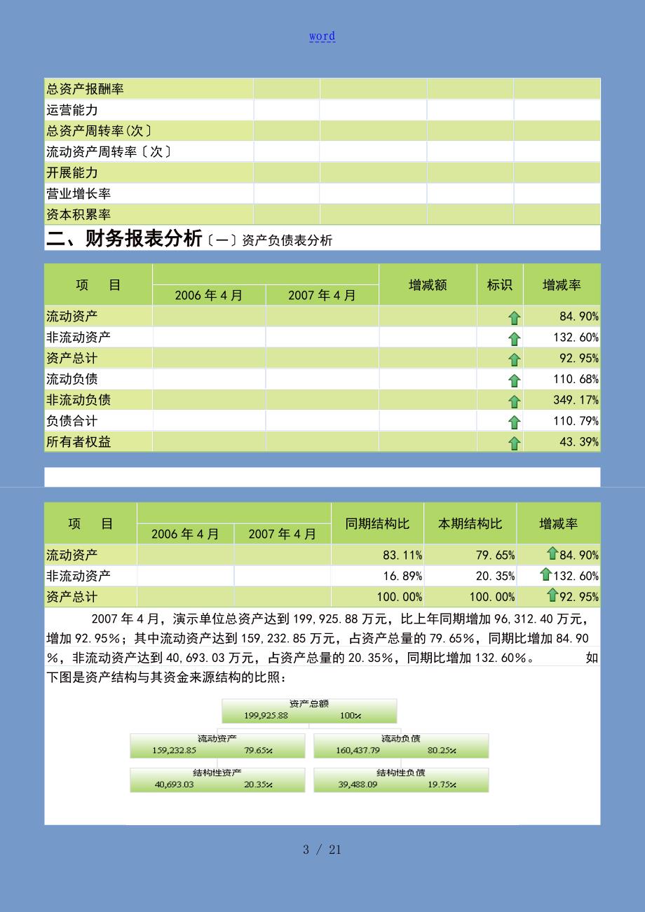 完整版月度财务分析报告报告材料_第3页