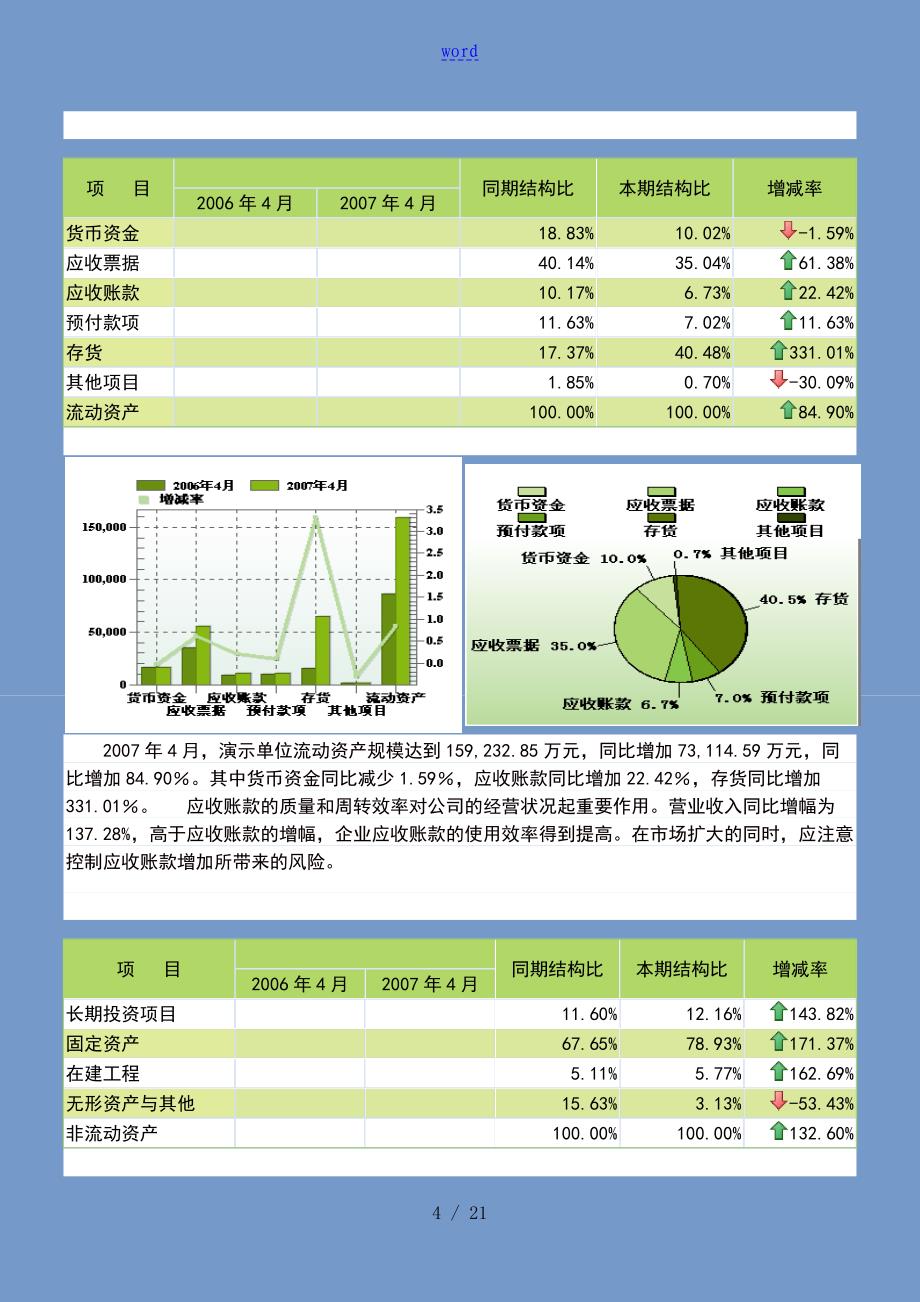 完整版月度财务分析报告报告材料_第4页