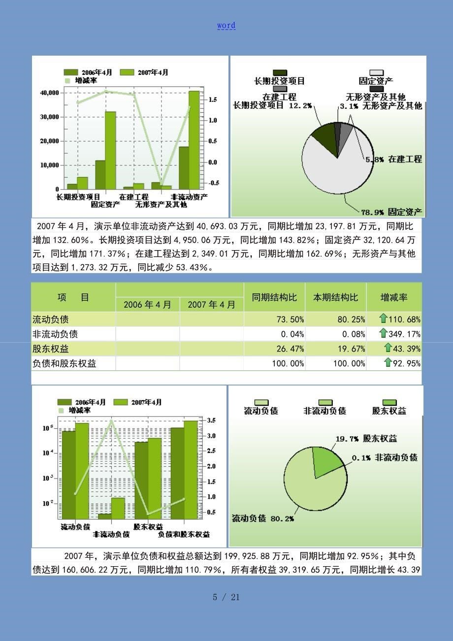 完整版月度财务分析报告报告材料_第5页