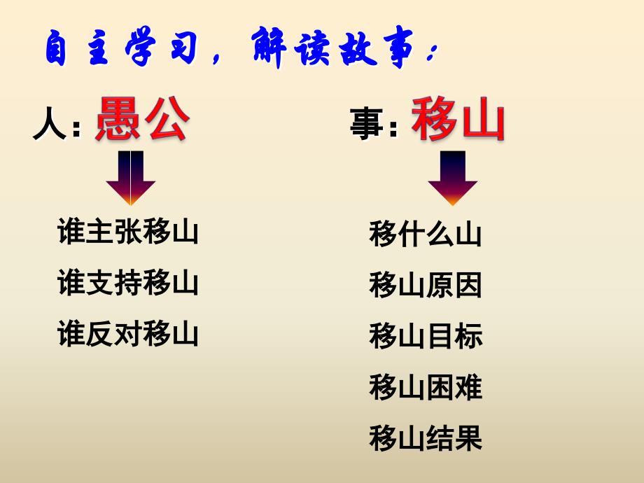 14愚公移山教学课件详细解读_第4页