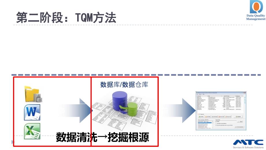 数据质量发展史_第4页