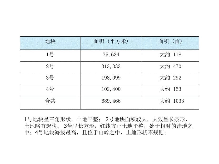 恒基中国沈阳沈北项目提案_第5页