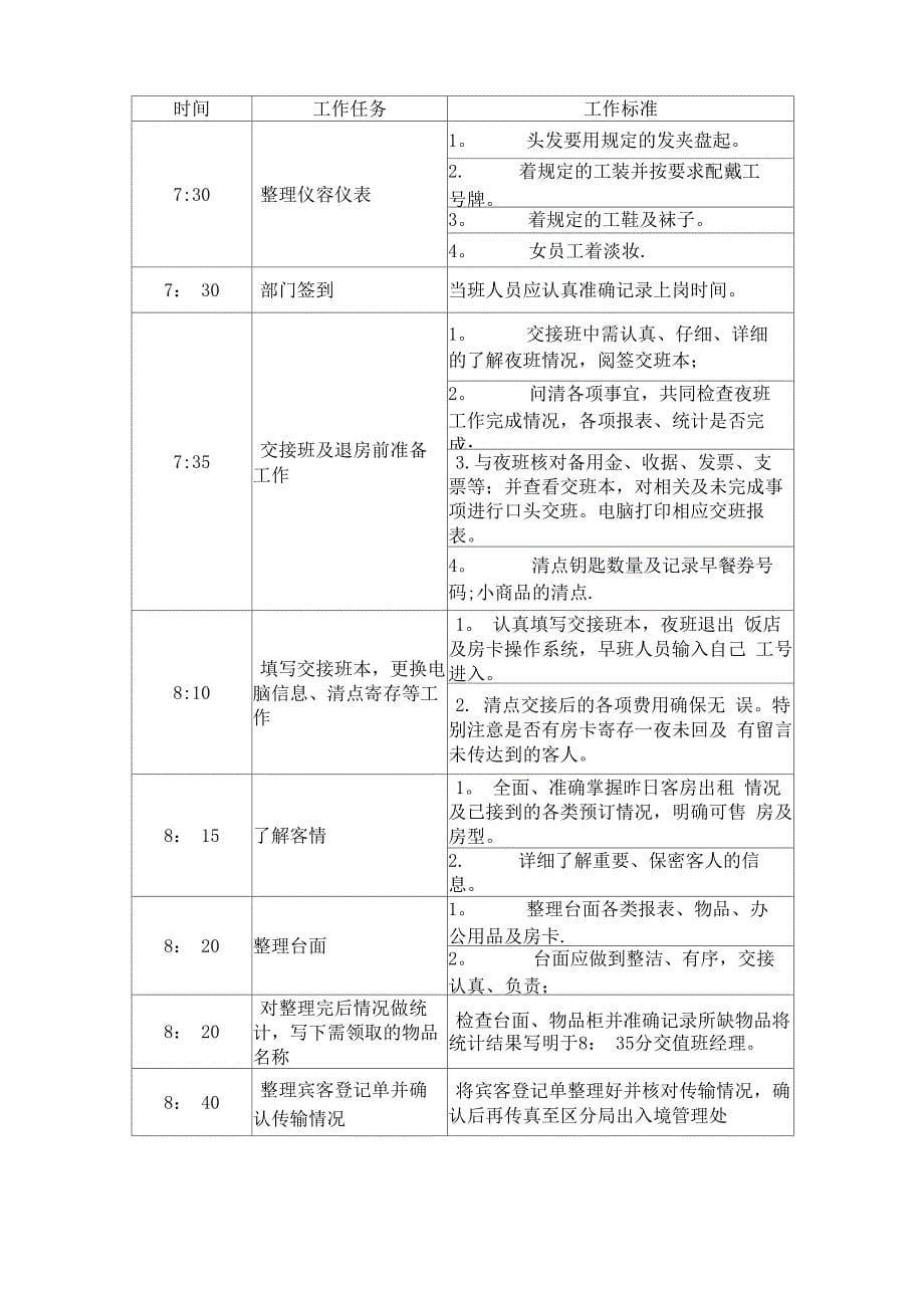 酒店前台工作流程_第5页