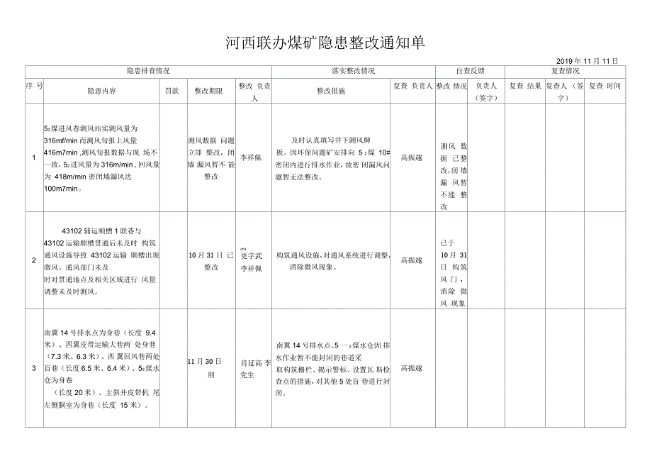 集团驻矿人员问题三定表_第1页