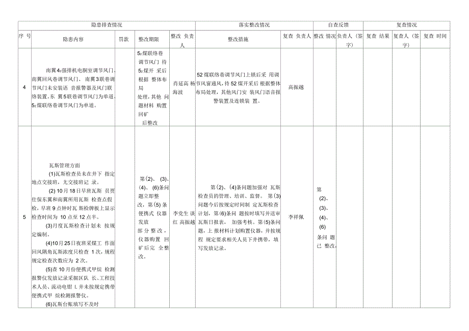 集团驻矿人员问题三定表_第2页