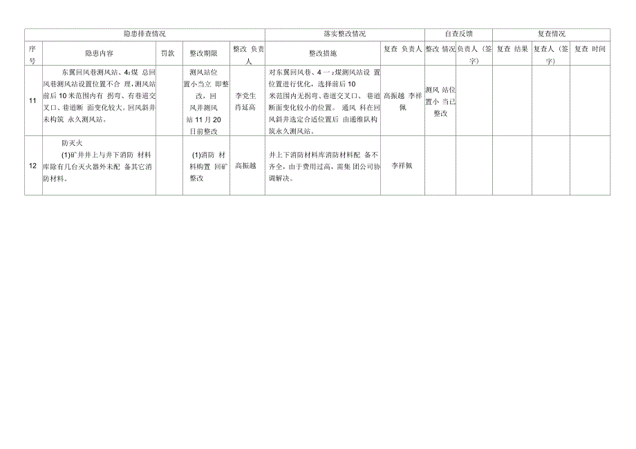 集团驻矿人员问题三定表_第4页