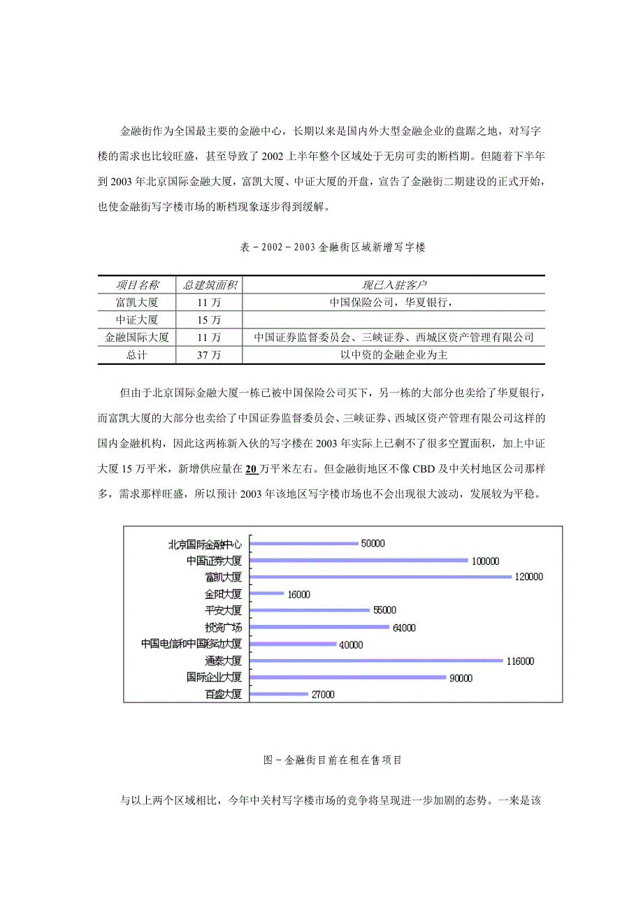 《北京市写字楼市场整体状况暨中关村写字楼市场研究报告》_第4页