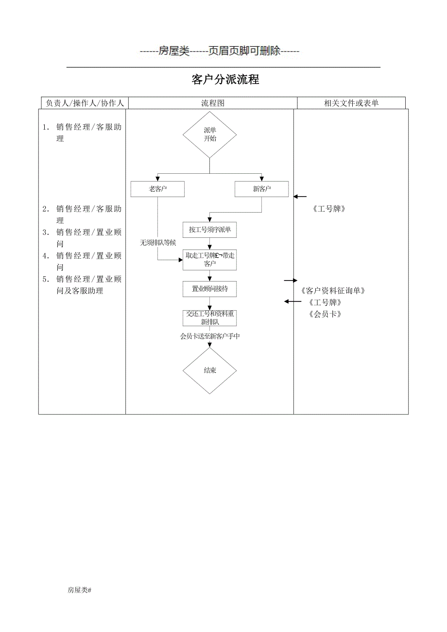 房地产各种流程（房屋房产）_第3页