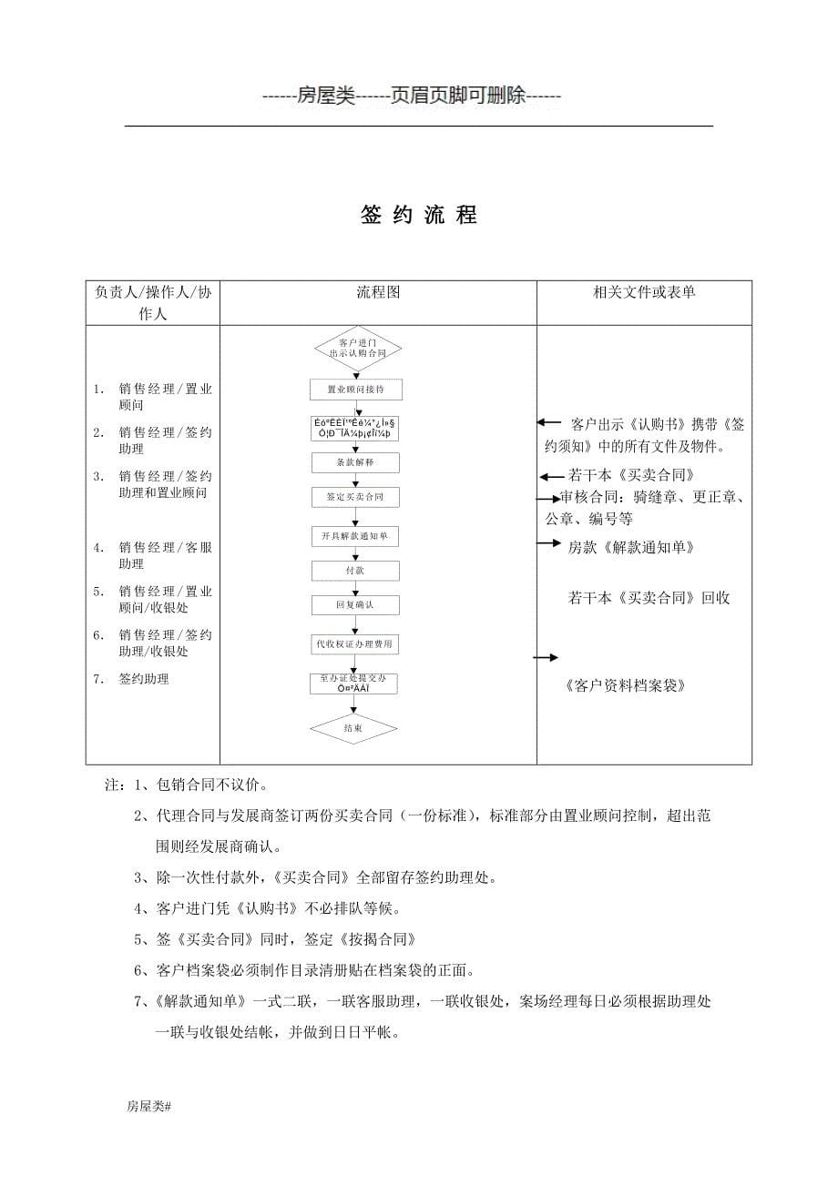 房地产各种流程（房屋房产）_第5页