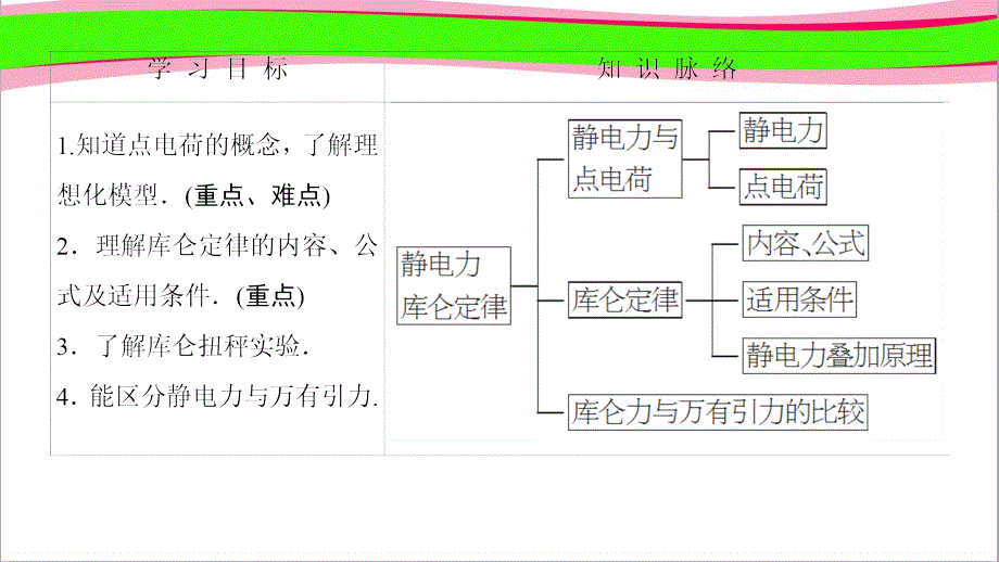 -第2节-静电力-库仑定律--省一等奖ppt课件_第2页