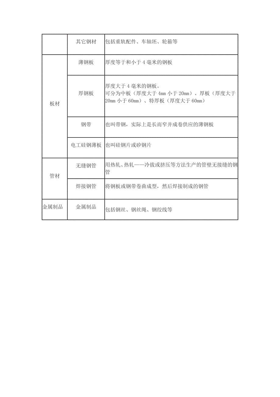 钢铁知识大全.doc_第5页