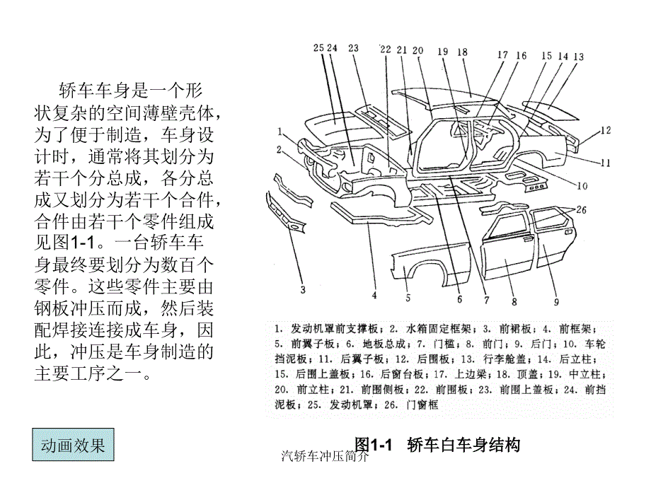 汽轿车冲压简介课件_第2页