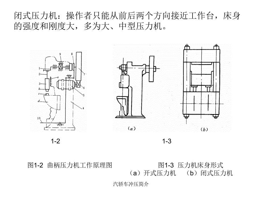 汽轿车冲压简介课件_第5页