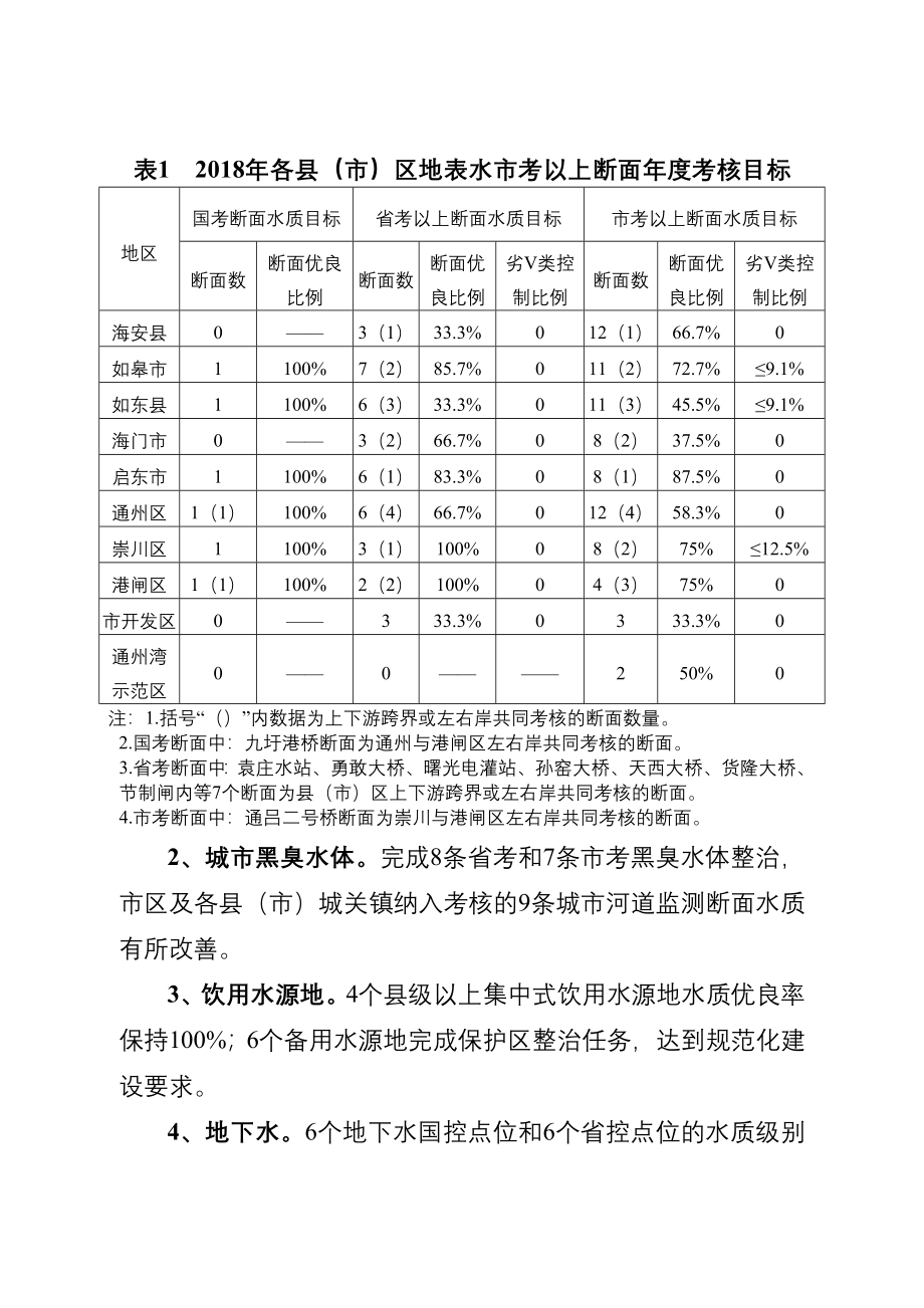 南通2018年水污染防治工作计划_第2页