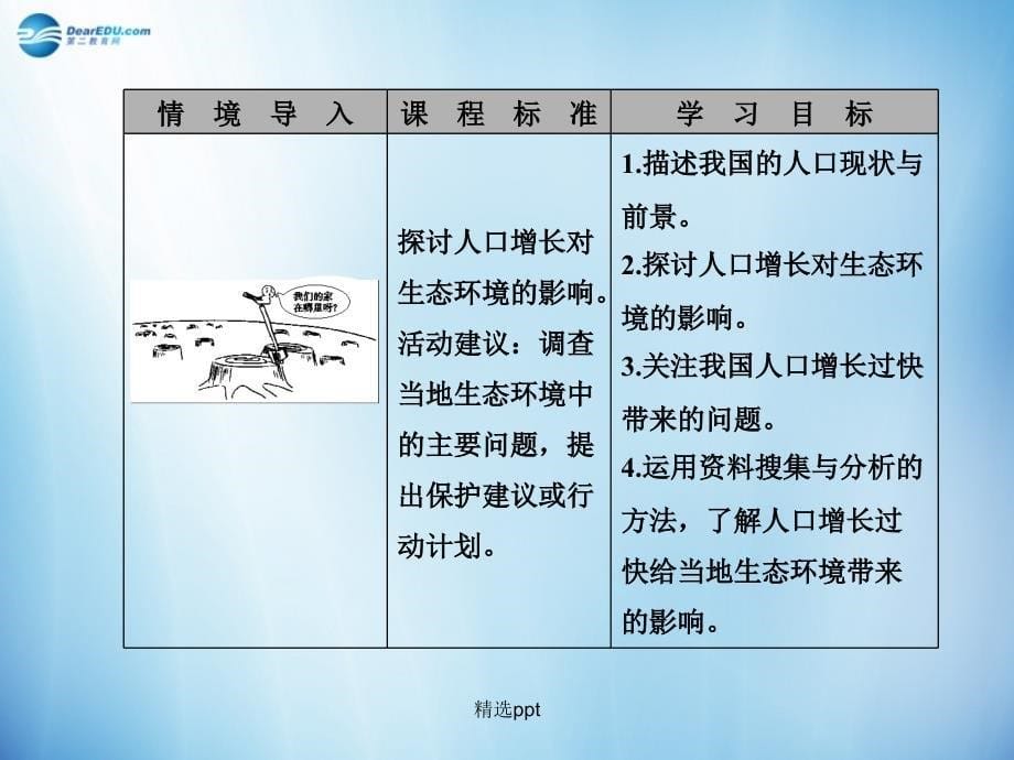 201x年高中生物6.1人口增长对生态环境的影响新人教版必修_第5页