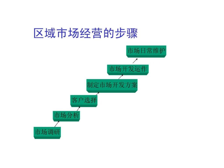 如何经营区域市场PPT课件_第2页