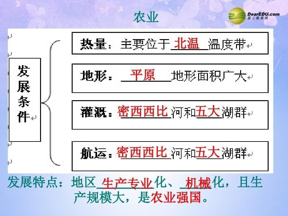 中学七年级地理下册91美国课件新版新人教版_第5页