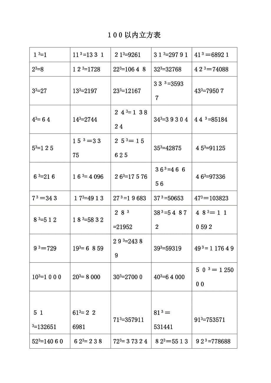 100以内立方表平方表_第1页
