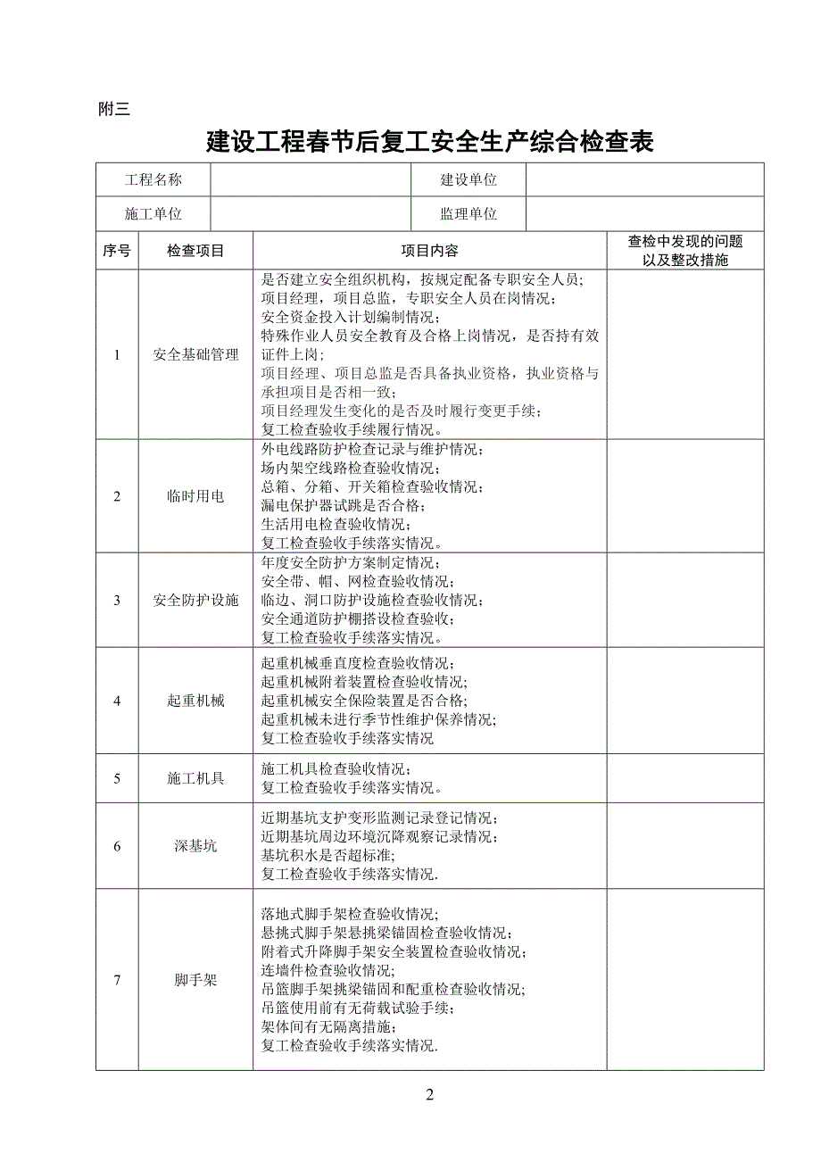 建设工程春节后复工安全检查表_第2页