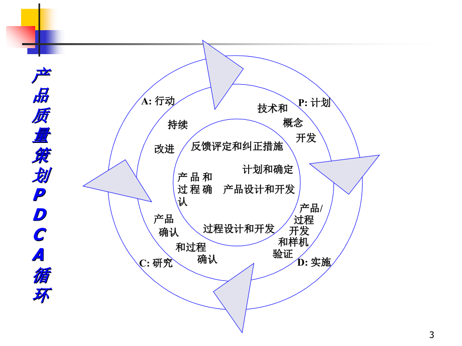 TS16949五大工具培训PPT277页课件_第3页