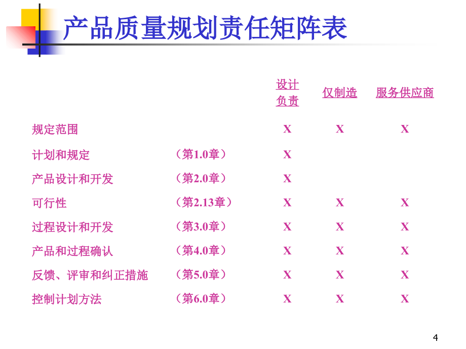 TS16949五大工具培训PPT277页课件_第4页