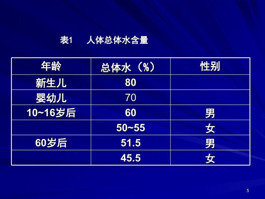 营养学——老年人营养与膳食_第5页