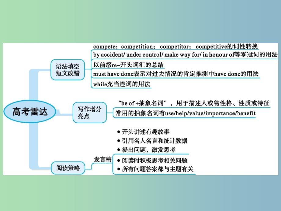 高三英语一轮复习模块四Unit2Sportsevents课件牛津译林版.ppt_第2页