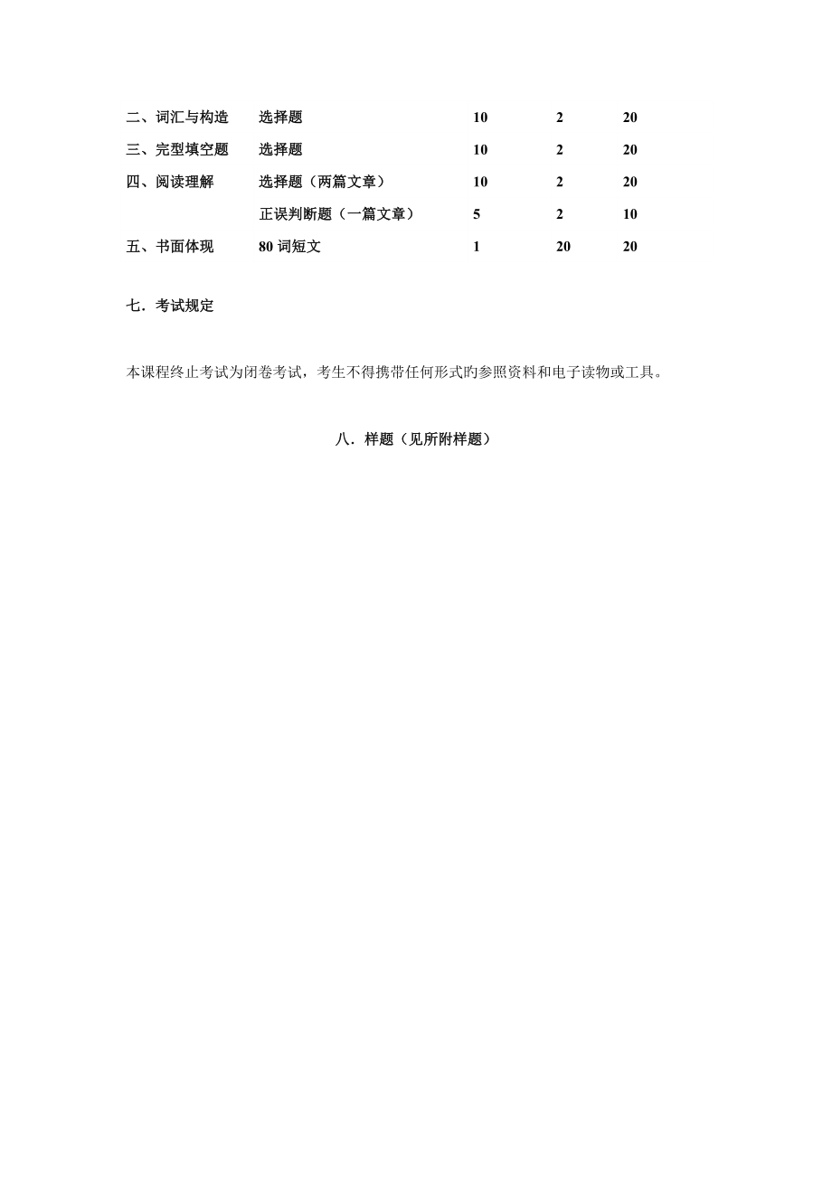 2023年电大英语课程考核及模拟题作文百篇.doc_第3页