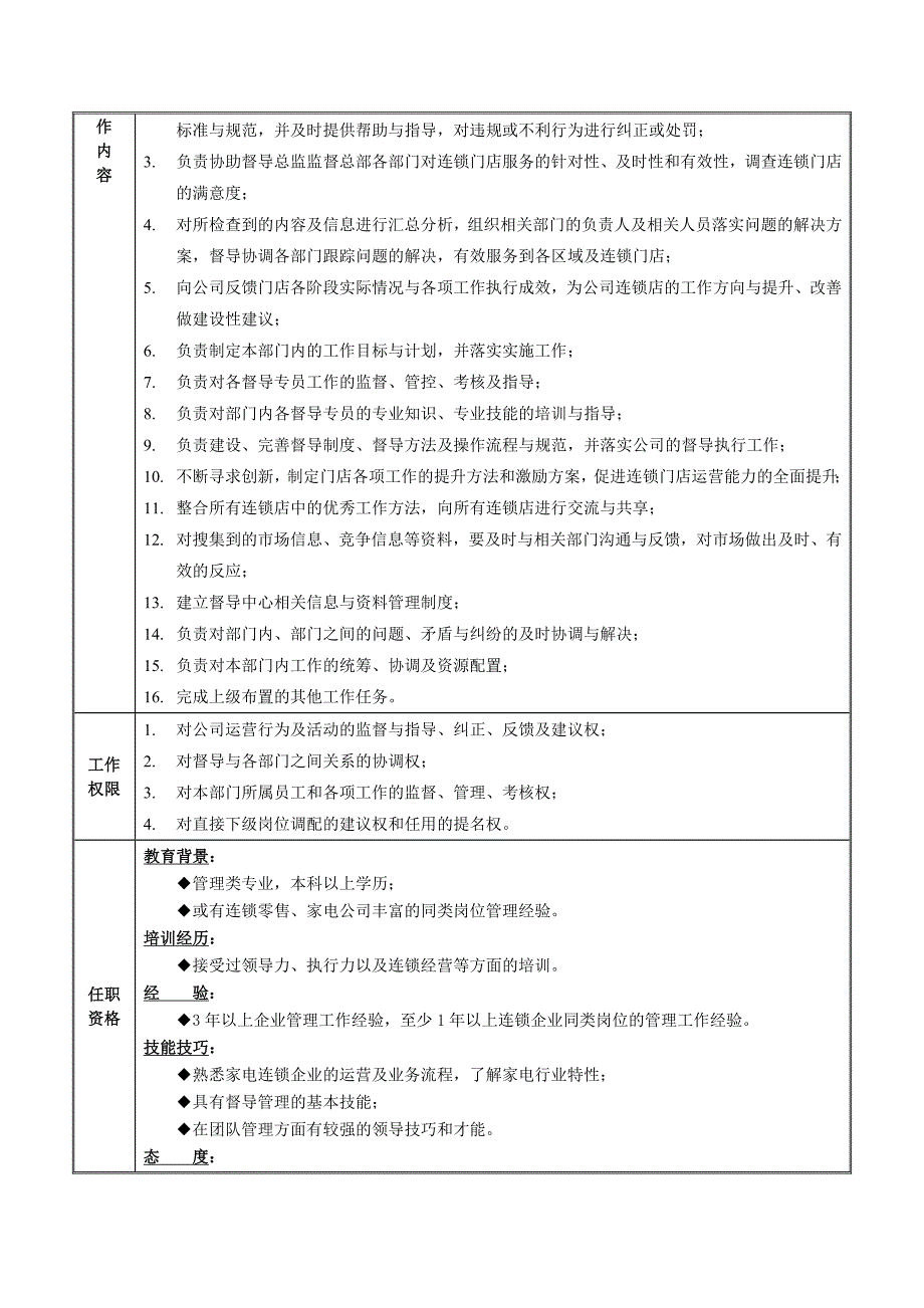 总部督导中心关键岗位职责说明.doc_第3页